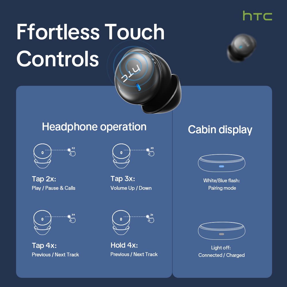 Fones de ouvido sem fio HTC NE - Bluetooth Speaker avaliação e preço